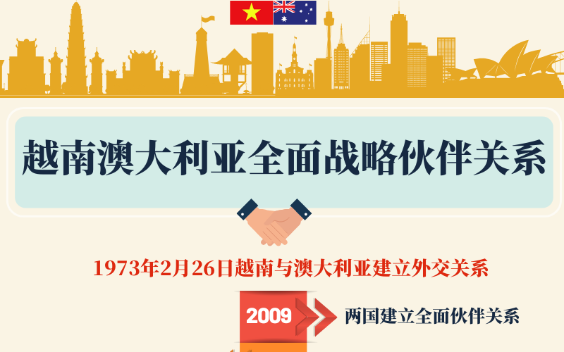 越南澳大利亚关系提升为全面战略伙伴关系