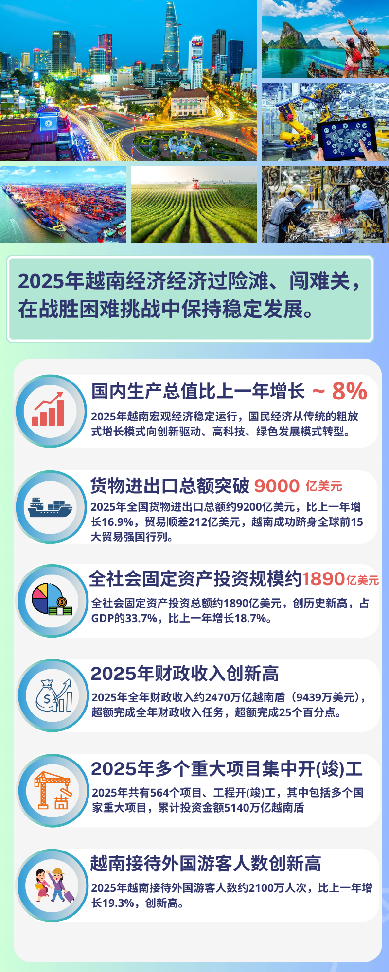 一组数据看2025年越南经济- Ảnh 1.