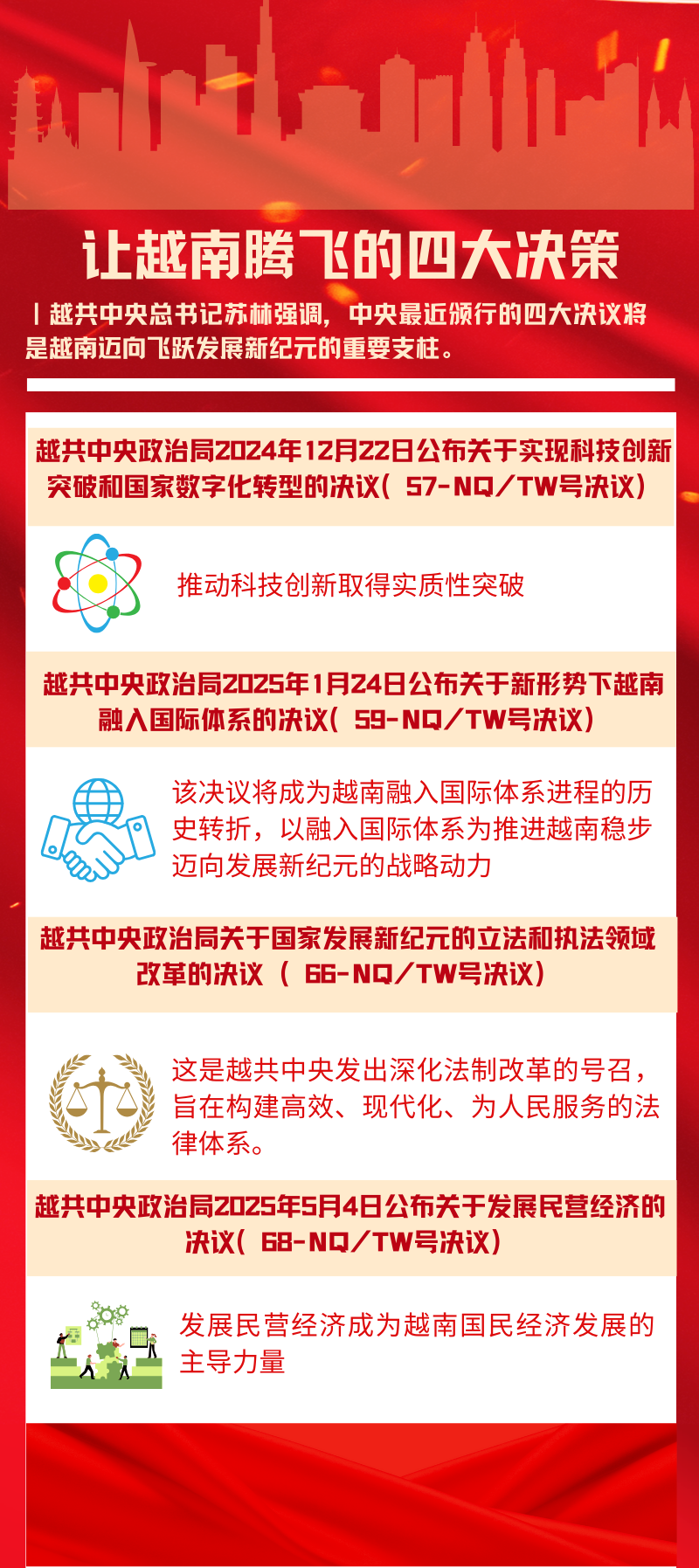 让越南经济腾飞的四大决策- Ảnh 1.