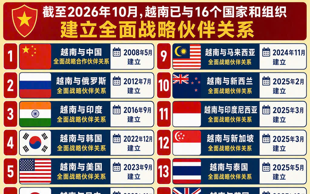 https://bcp.cdnchinhphu.vn/359255642496790528/2026/10/22/dtcltd-17926621501811535741507-0-0-640-1024-crop-1792662359720223626683.jpg