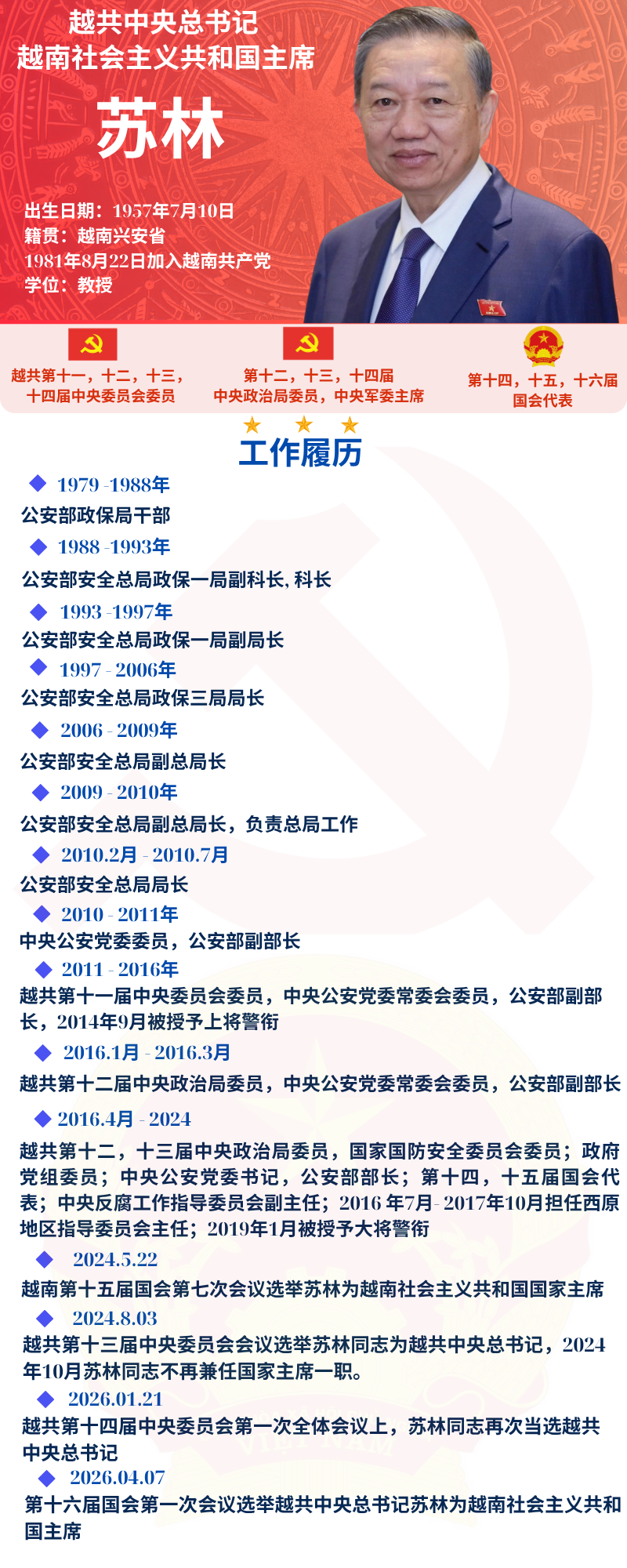 越共中央总书记、国家主席苏林的简历- Ảnh 1.