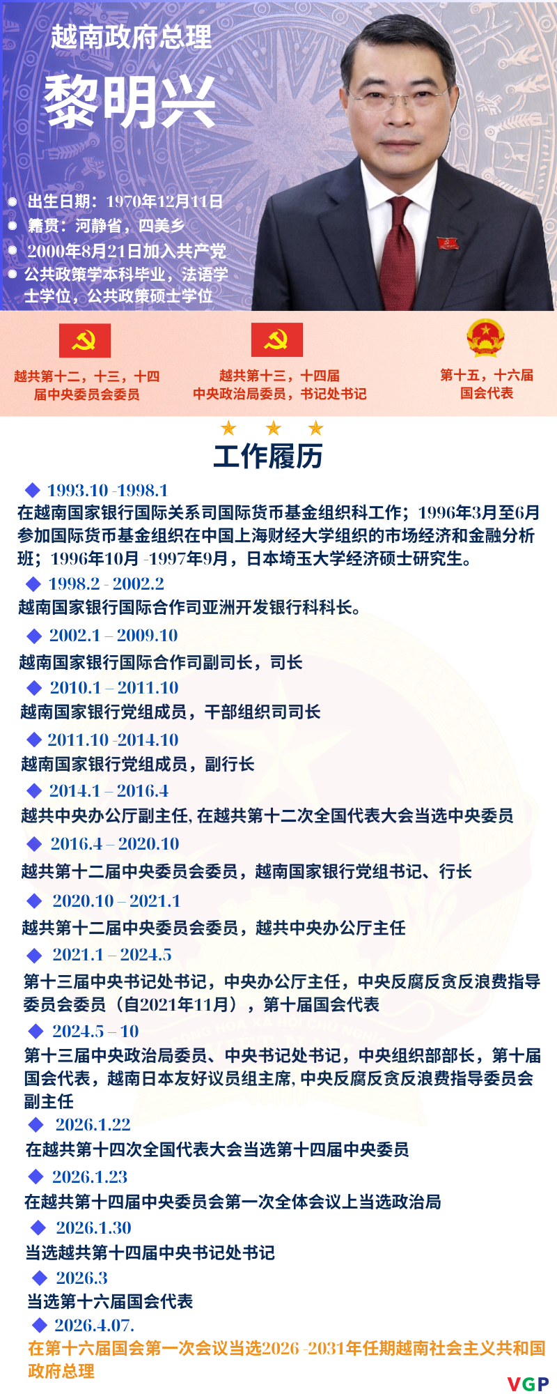 越南政府总理黎明兴的简历- Ảnh 1.