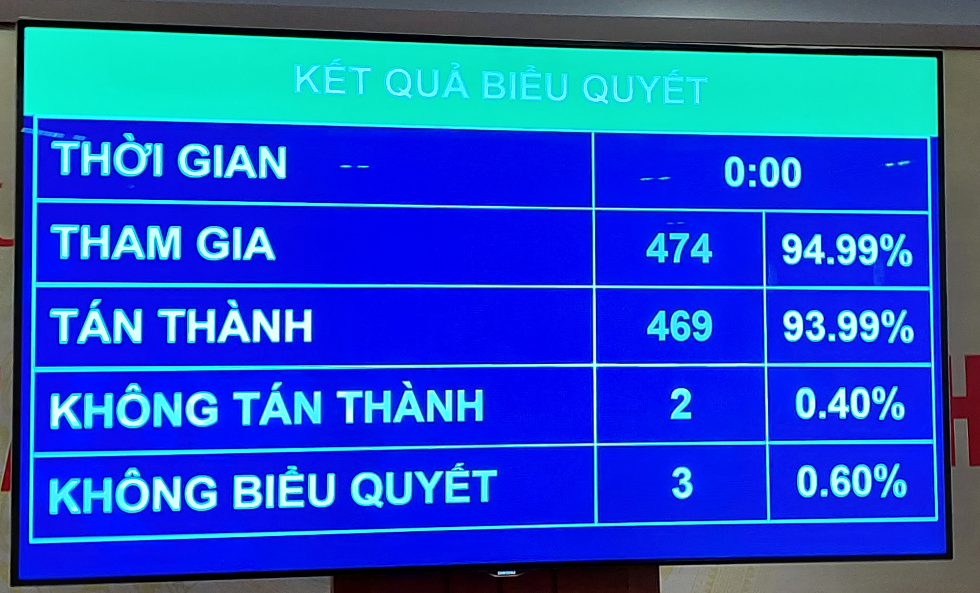 Thông qua chủ trương đầu tư Dự án xây dựng công trình đường bộ cao tốc Bắc-Nam phía Đông - Ảnh 1.