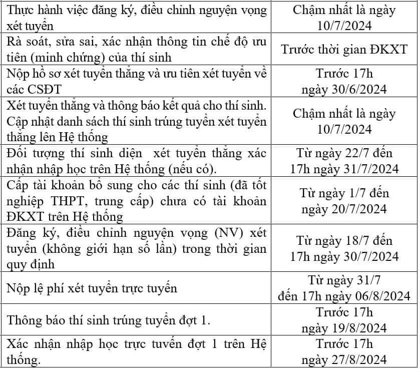 Các địa chỉ chính thức tra cứu điểm thi tốt nghiệp THPT 2024- Ảnh 3.