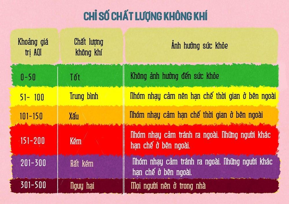 Chất lượng không khí tại nhiều nơi ở Bắc Bộ có hại cho sức khỏe