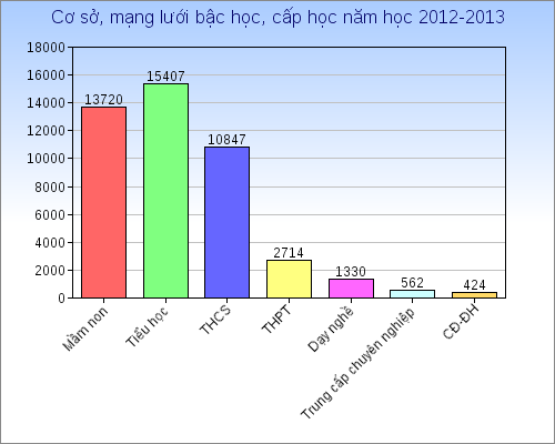 Chia sẻ với hơn 66 về mô hình giáo dục việt nam hiện nay mới nhất  Tin học  Đông Hòa