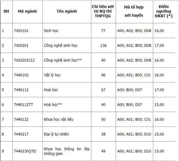 Giới thiệu về Đại học RMIT