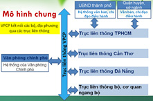 Thủ tướng Chính phủ ban hành quyết định phê duyệt Kế hoạch tổng thể phát  triển