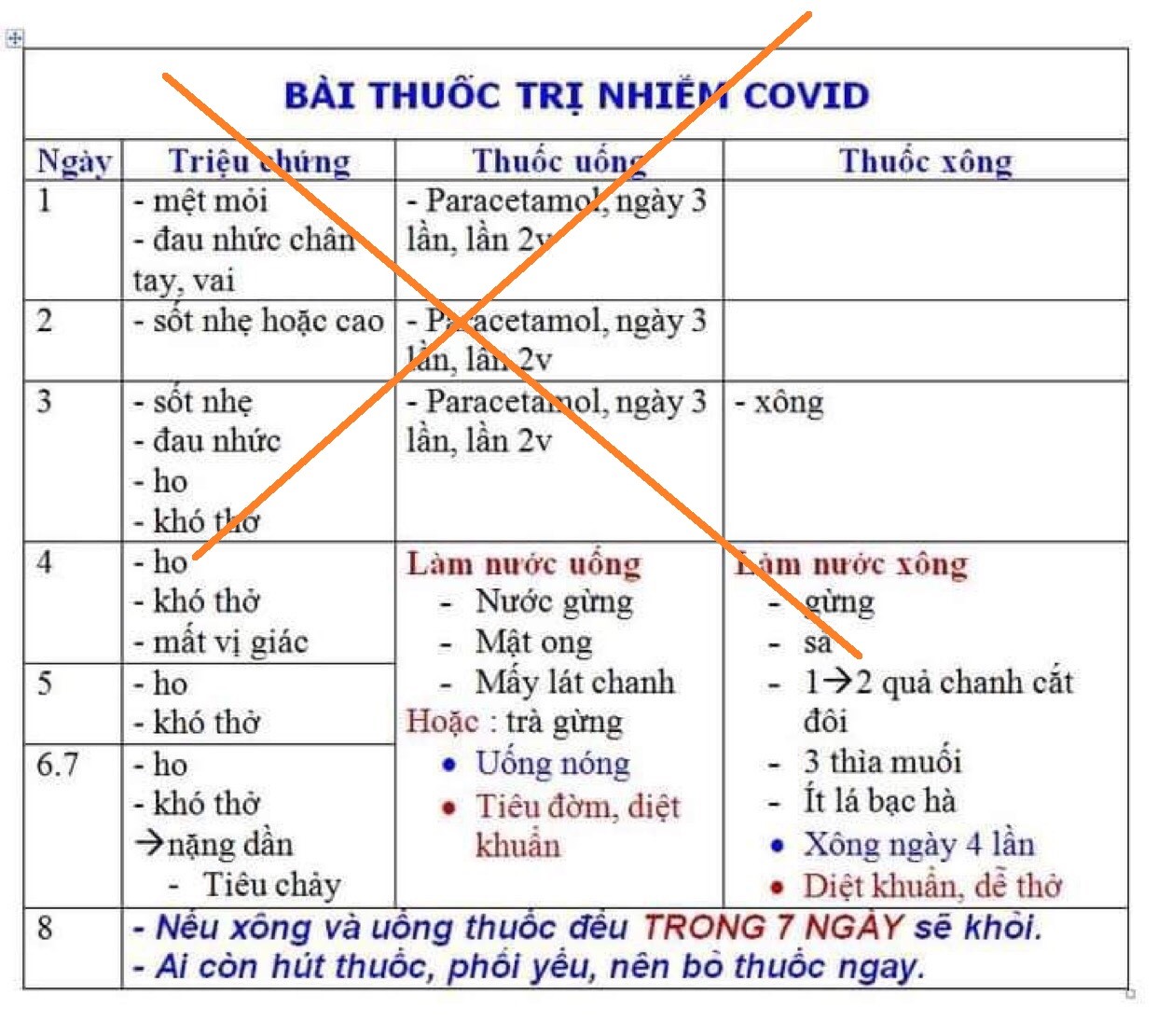 Thời gian sử dụng thuốc hạ sốt an toàn