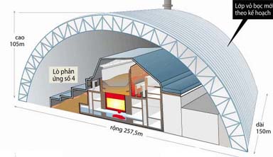 1. Giới thiệu về lò phản ứng hạt nhân cổ đại