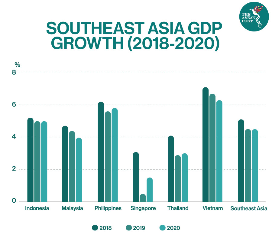 The Asean Post Vn Asean S New De Facto Leader