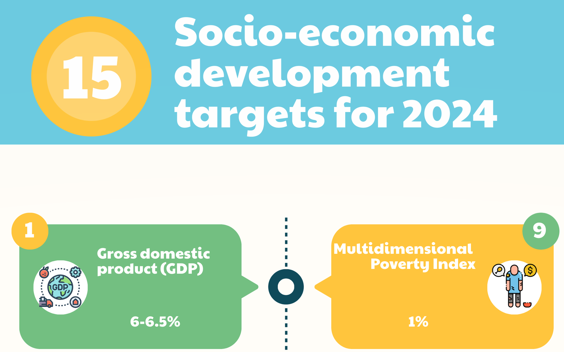 Infographics: Gov't sets 15 socio-economic development targets for 2024