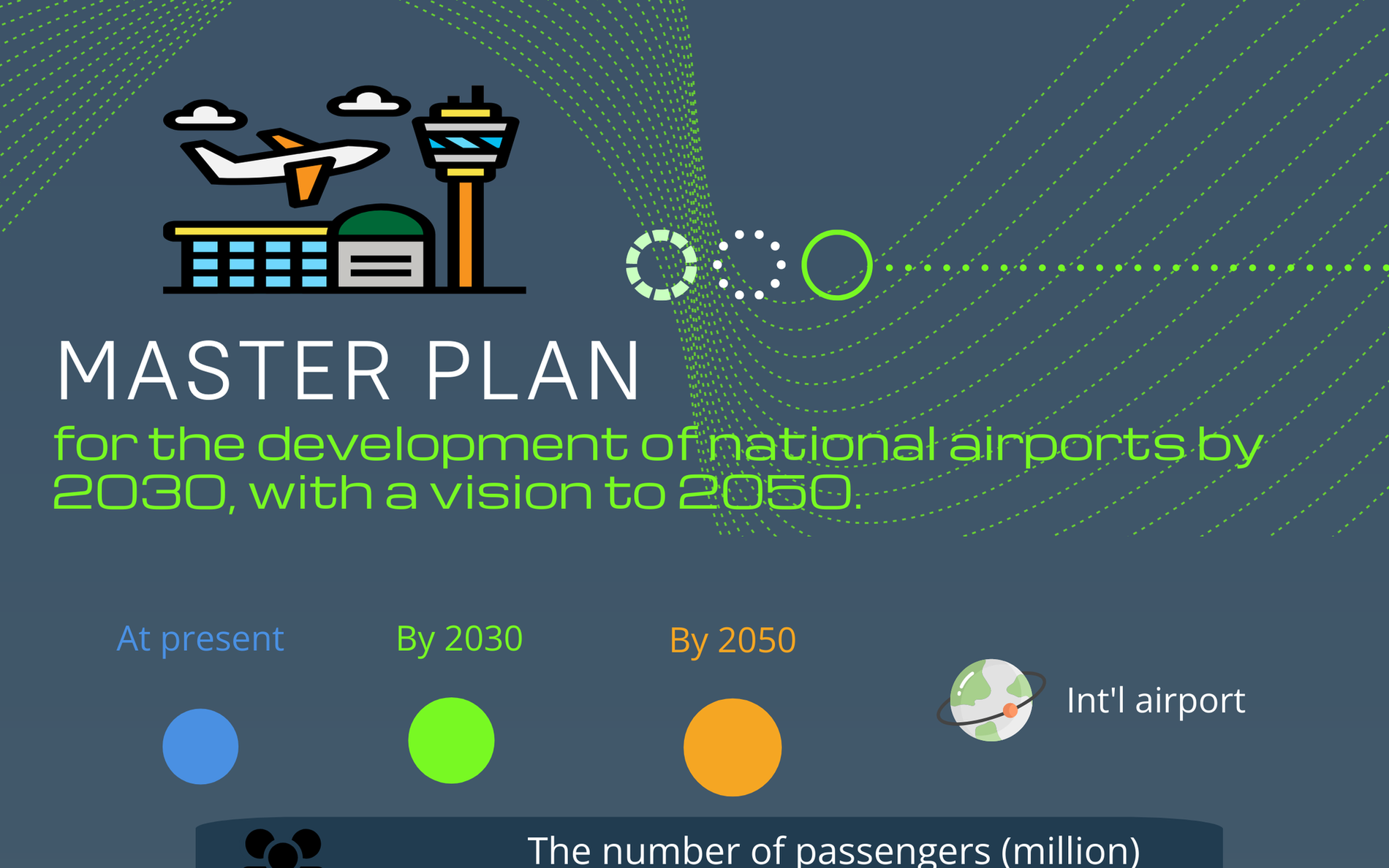 Infographics: Master plan for airport development by 2030