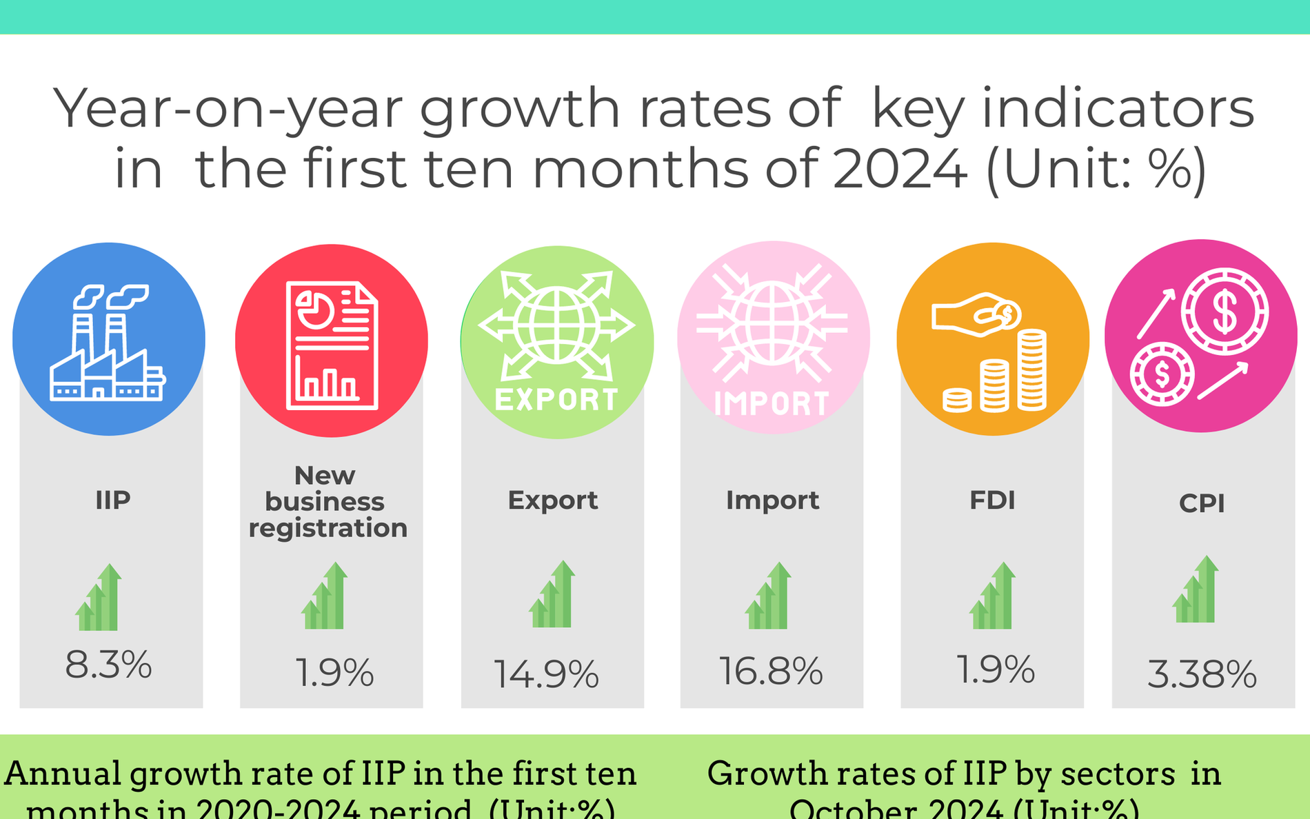 INFOGRAPHIC: SOCIAL-ECONOMIC PERFORMANCE IN FIRST TEN MONTHS OF 2024