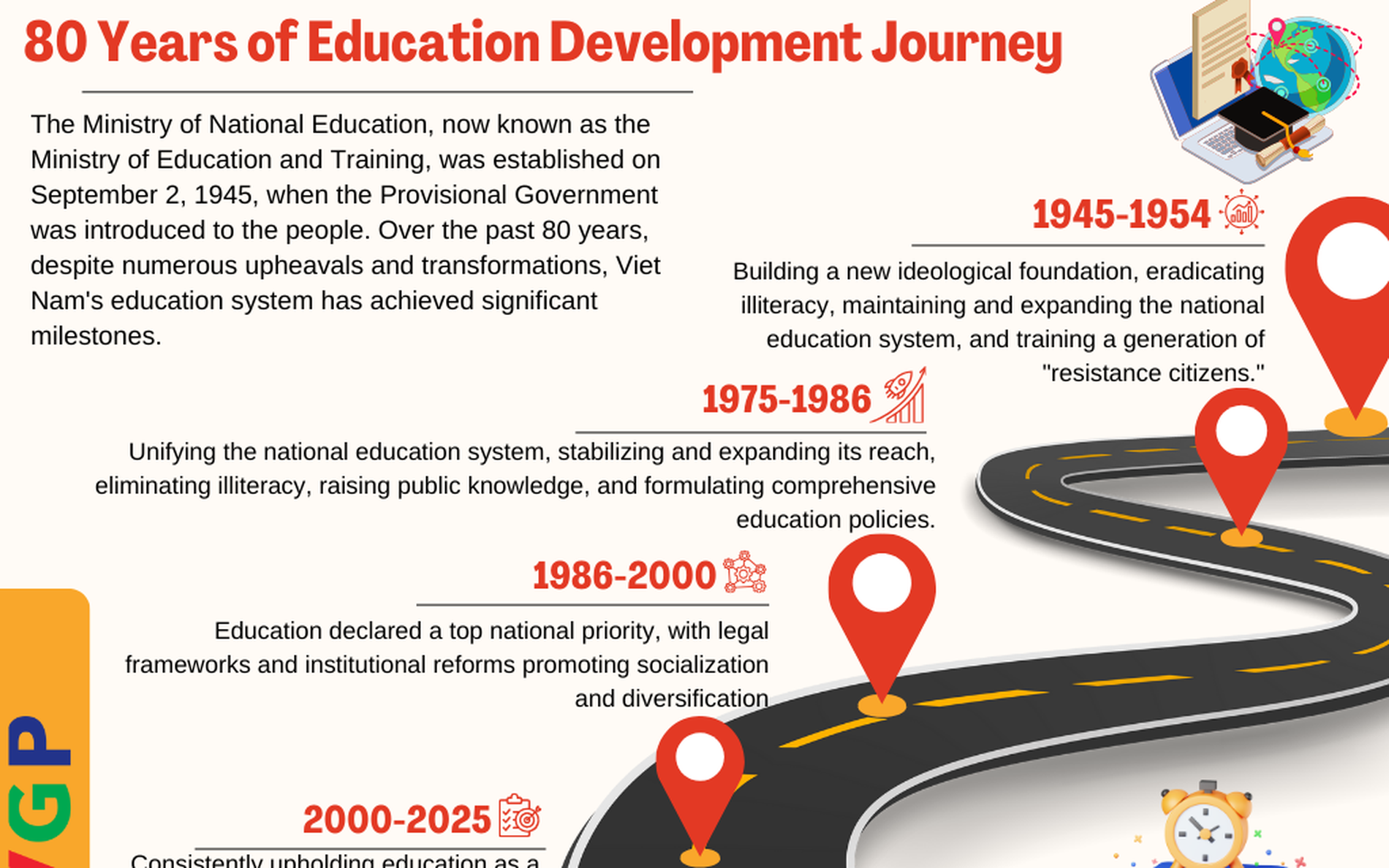 Viet Nam’s 80-year education journey: From illiteracy to internationalization