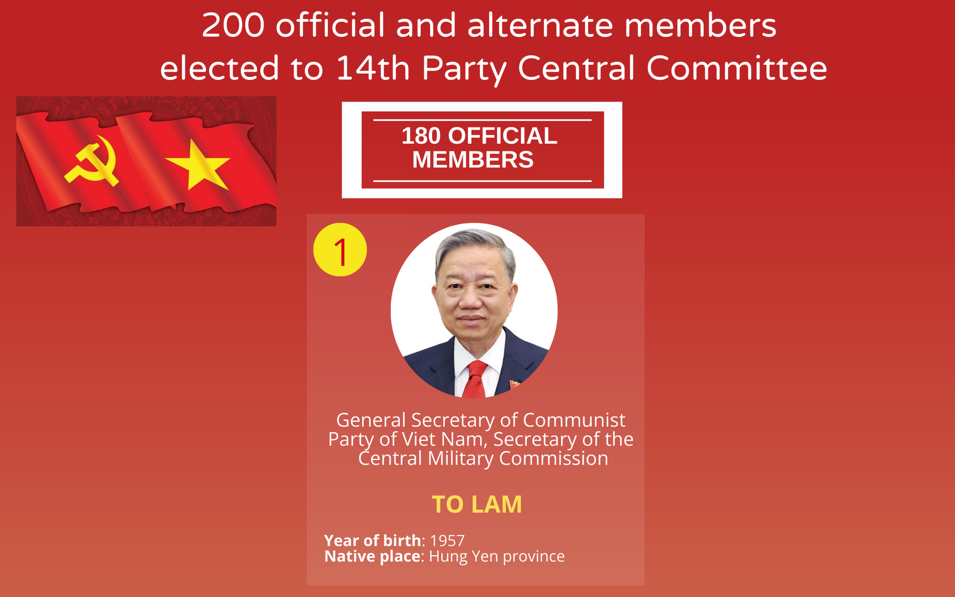 INFOGRAPHICS: List of 200 official and alternate members of 14th CPV Central Committee
