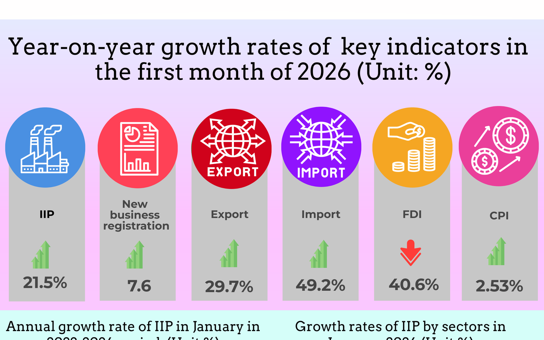 INFOGRAPHIC: SOCIO-ECONOMIC PERFORMANCE IN JANUARY 2026