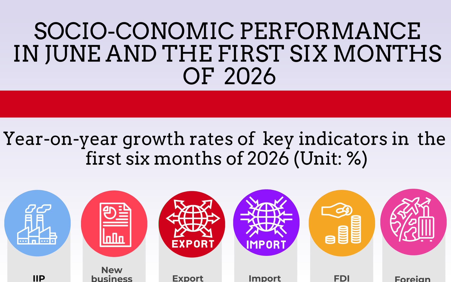 Key socio-economic figures in H1, 2026