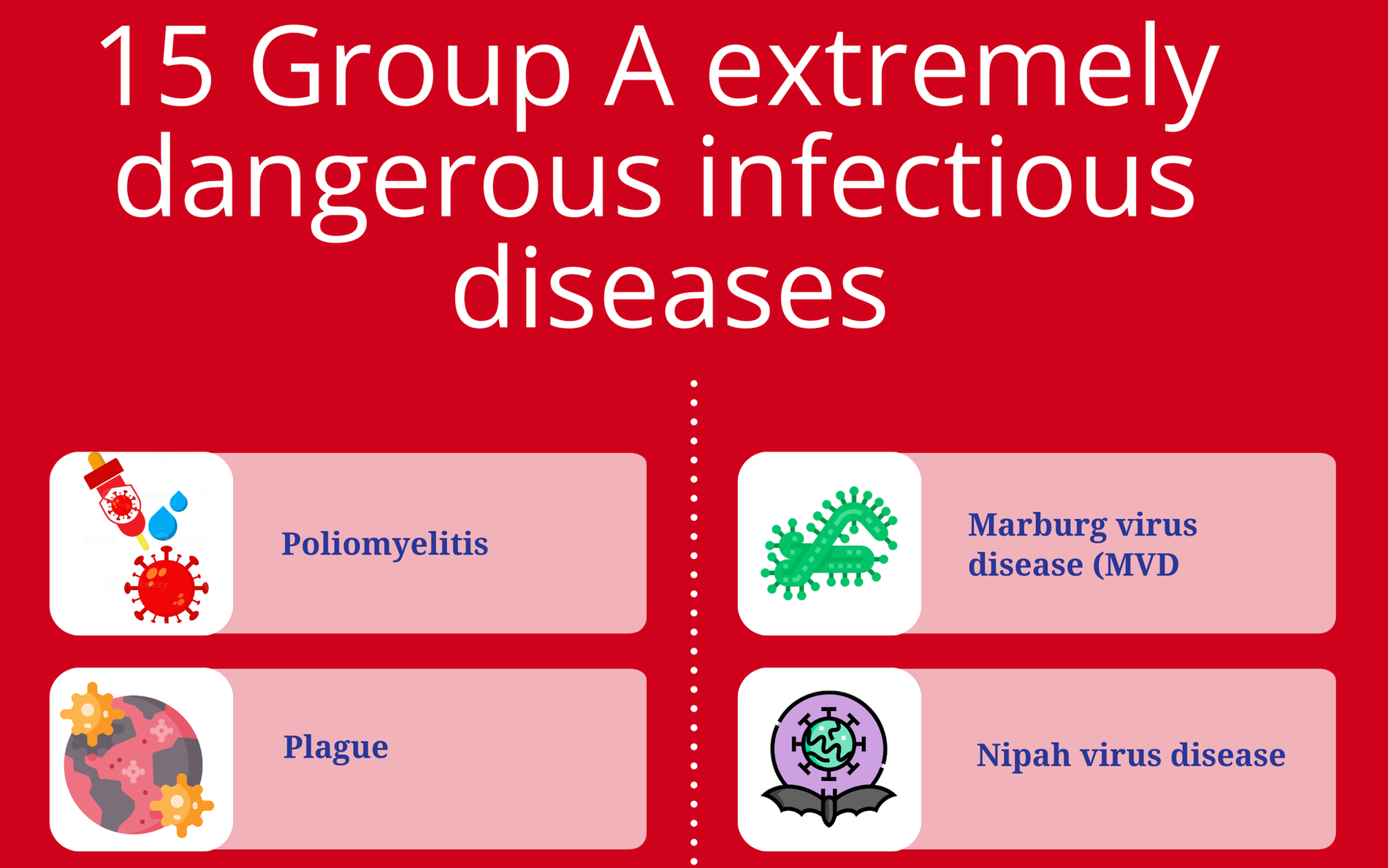 Health ministry renews list of infectious diseases
