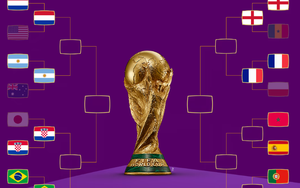 World Cup 2022: Vòng tứ kết chỉ còn chờ 2 đội
