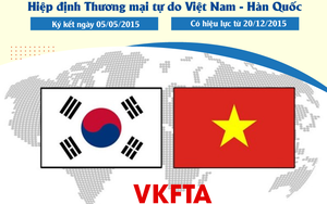 Biểu thuế nhập khẩu ưu đãi đặc biệt Việt Nam - Hàn Quốc
