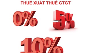 Đề xuất thu hẹp đối tượng không chịu thuế GTGT, đối tượng chịu thuế GTGT 5%