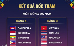 SEA Games 32: Bóng đá Việt Nam gặp những đối thủ mạnh