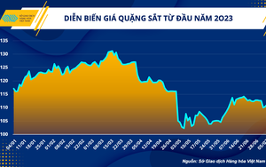 Ngành sắt thép phục hồi và hướng tới tăng trưởng bền vững