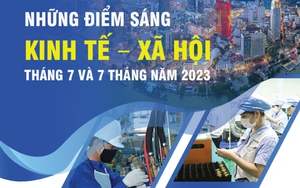 Infographics: Điểm sáng kinh tế-xã hội trong tháng 7 và 7 tháng năm 2023