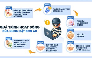 Thủ đoạn lừa đảo mới: Chiếm đoạt tài sản trên các sàn thương mại điện tử