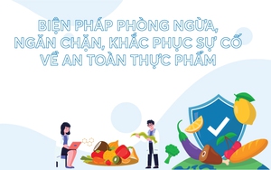 Infographics: Biện pháp phòng ngừa, ngăn chặn, khắc phục sự cố về an toàn thực phẩm