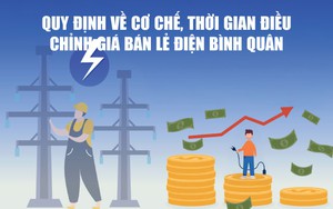 Infographics: Cơ chế, thời gian điều chỉnh giá bán lẻ điện bình quân
