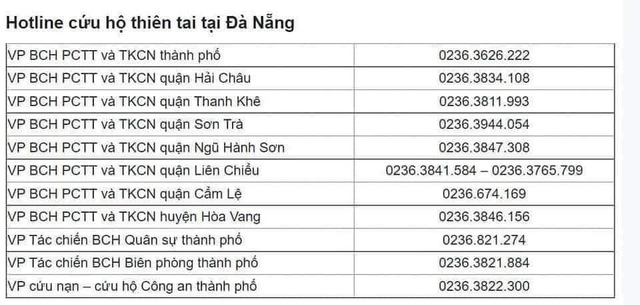 Mưa lớn, nhiều khu vực tại Đà Nẵng ngập sâu - Ảnh 6. Mưa lớn, nhiều khu vực tại Đà Nẵng ngập sâu - Ảnh 6.