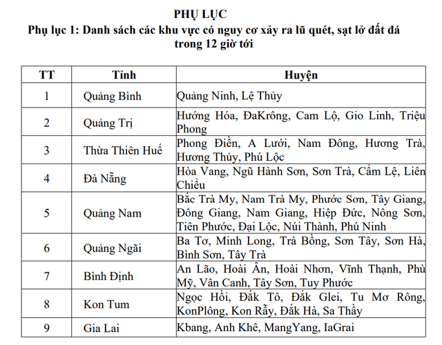 TIN CUỐI CÙNG VỀ BÃO SỐ 5, CẢNH BÁO MƯA LỚN, LŨ QUÉT, SẠT LỞ ĐẤT VÀ CÁC CHỈ ĐẠO ỨNG PHÓ - Ảnh 3. TIN CUỐI CÙNG VỀ BÃO SỐ 5, CẢNH BÁO MƯA LỚN, LŨ QUÉT, SẠT LỞ ĐẤT VÀ CÁC CHỈ ĐẠO ỨNG PHÓ - Ảnh 3.
