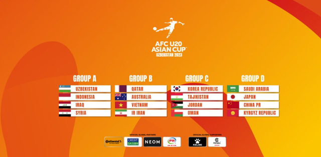 Cúp Bóng đá U20 châu Á: Thử thách lớn với U20 Việt Nam - Ảnh 1.