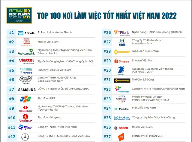 Vietcombank 7 năm liên tiếp là ngân hàng có môi trường làm việc tốt nhất Việt Nam - Ảnh 2.