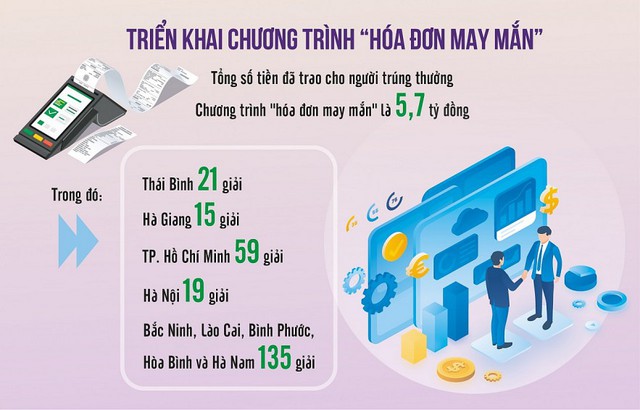Tổng cục Thuế trao 5,7 tỷ đồng cho người trúng thưởng "hóa đơn may mắn" - Ảnh 1. Tổng cục Thuế trao 5,7 tỷ đồng cho người trúng thưởng "hóa đơn may mắn" - Ảnh 1.