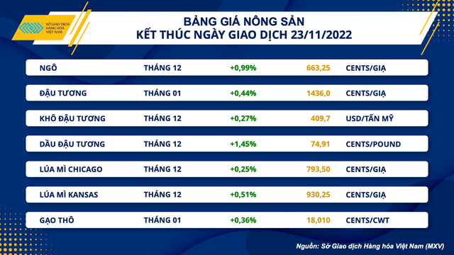 Giá dầu thô thế giới sụt giảm - Ảnh 2. Giá dầu thô thế giới sụt giảm - Ảnh 2.