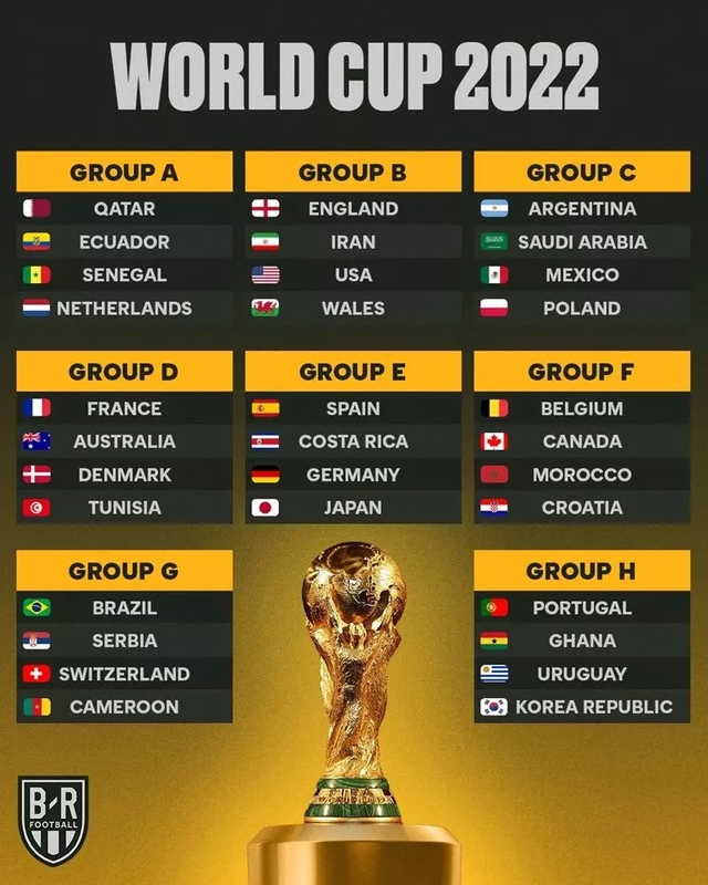 FIFA World Cup Qatar 2022: Đến giờ khai cuộc còn 10 ngày nữa - Ảnh 1.