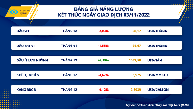 Giá dầu thế giới giảm trở lại - Ảnh 1.