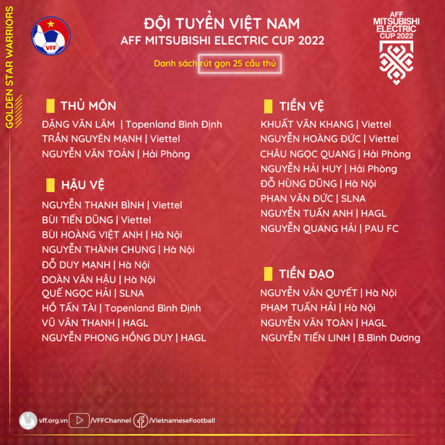 Đội tuyển Việt Nam bắt đầu 'chiến dịch' AFF Cup 2022 - Ảnh 2.