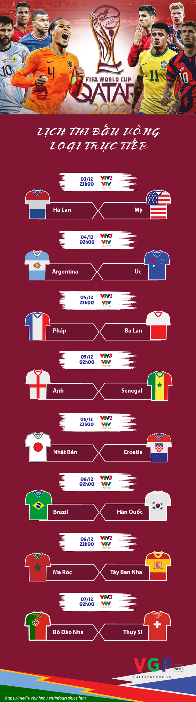 Infographics: Lịch thi đấu vòng loại trực tiếp World Cup - Ảnh 1.