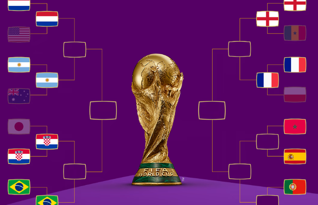 World Cup 2022: Vòng tứ kết chỉ còn chờ 2 đội - Ảnh 4.