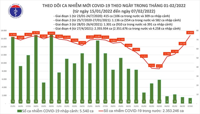 Hưng Yên, ghi nhận 403 ca dương tính trong 2 ngày đầu trở lại cơ quan, doanh nghiệp