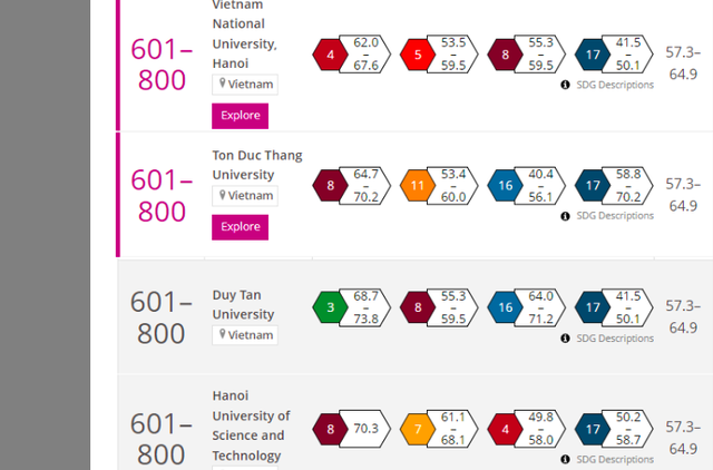 Thêm Đại học Việt Nam xếp hạng cao trên bảng xếp hạng thế giới - Ảnh 1.
