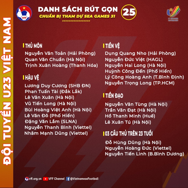 Công bố danh sách rút gọn 25 cầu thủ Đội tuyển U23 Việt Nam - Ảnh 1.