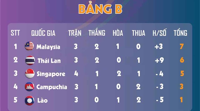 Đội hình trẻ tuyển nữ Việt Nam hoàn tất việc giành vé vào bán kết - Ảnh 4.