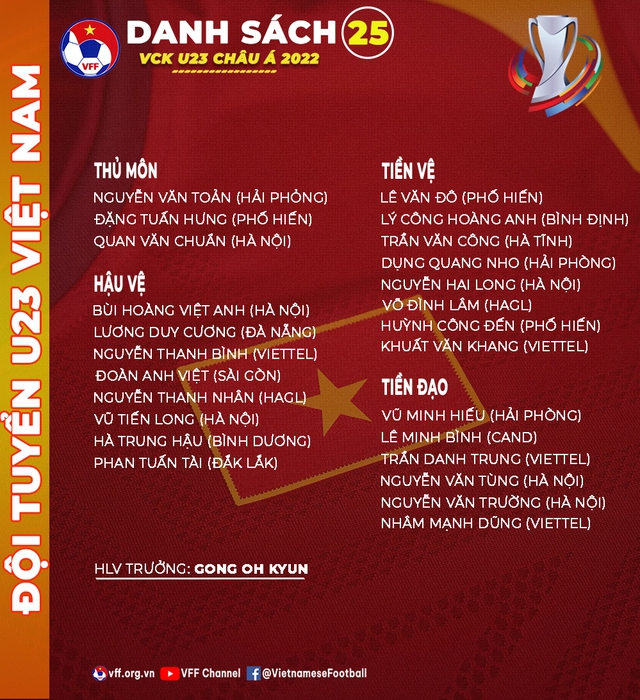 Đội tuyển U23 Việt Nam bắt đầu hành trình mới - Ảnh 2.