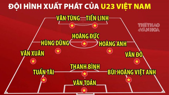 TRỰC TIẾP U23 VIỆT NAM-U23 INDONESIA: Tiến Linh, Hùng Dũng, Hoàng Đức xuất trận - Ảnh 1.