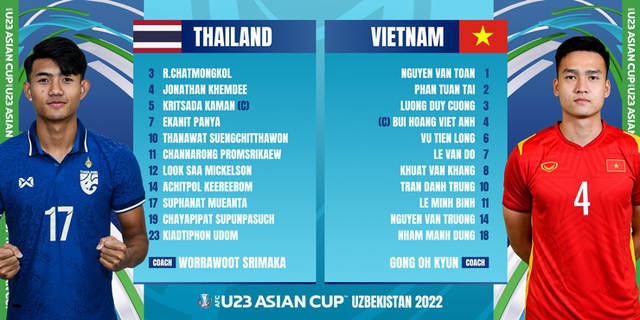 Ấn tượng với gương mặt mới của Đội tuyển U23 Việt Nam - Ảnh 2.